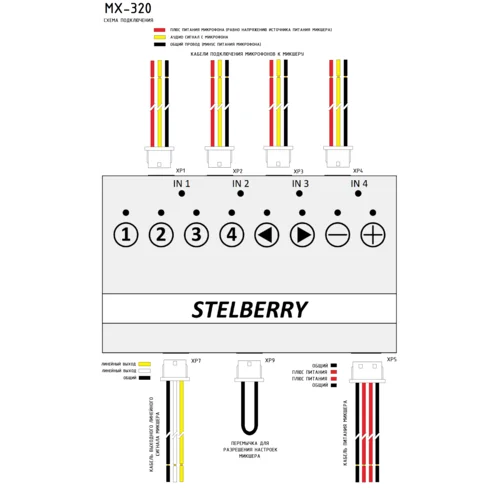 4-канальный цифровой аудиомикшер Stelberry MX-320 с произвольным микшированием каналов и индивидуальной регулировкой каждого канала 4-канальный цифровой аудиомикшер Stelberry MX-320 с произвольным микшированием каналов и индивидуальной регулировкой каждого канала